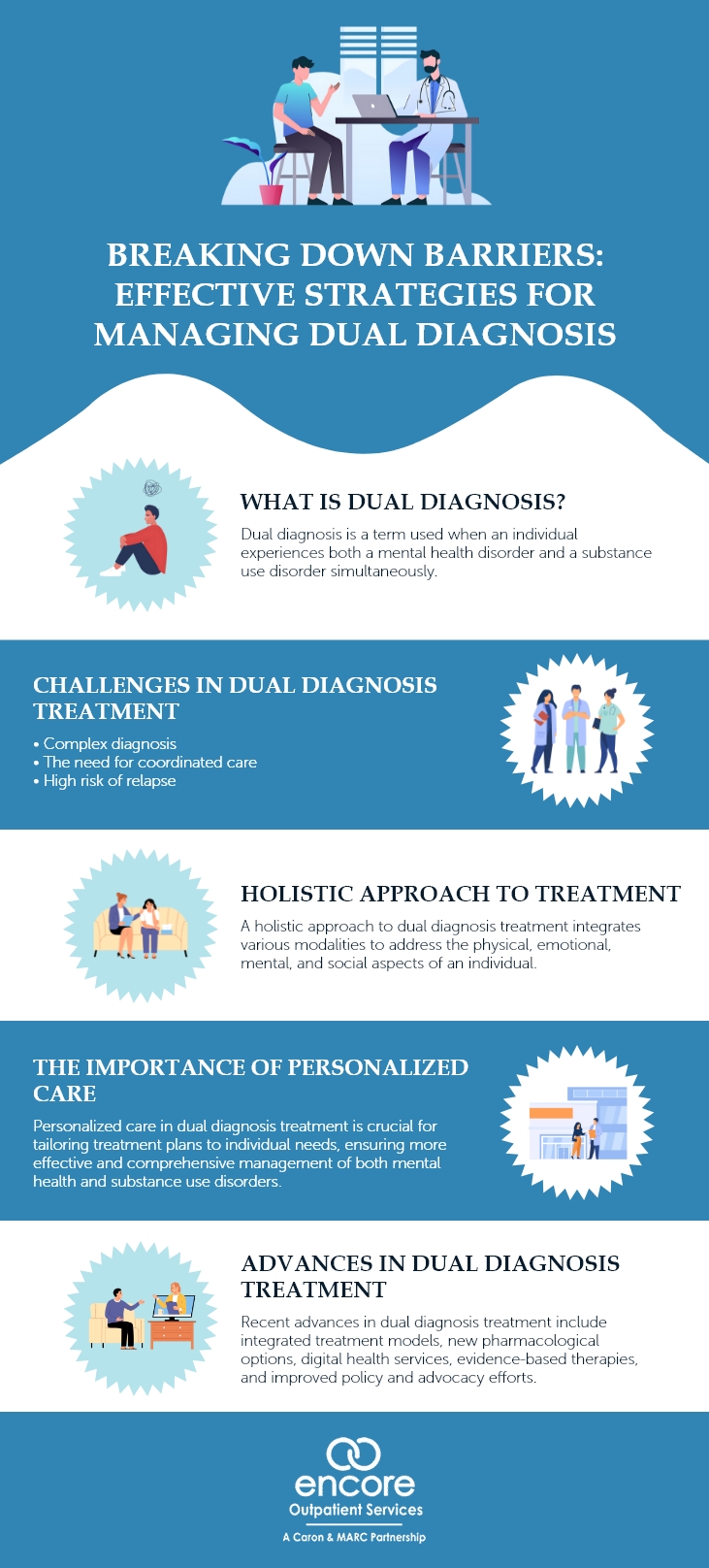 Breaking Down Barriers Effective Strategies for Managing Dual Diagnosis