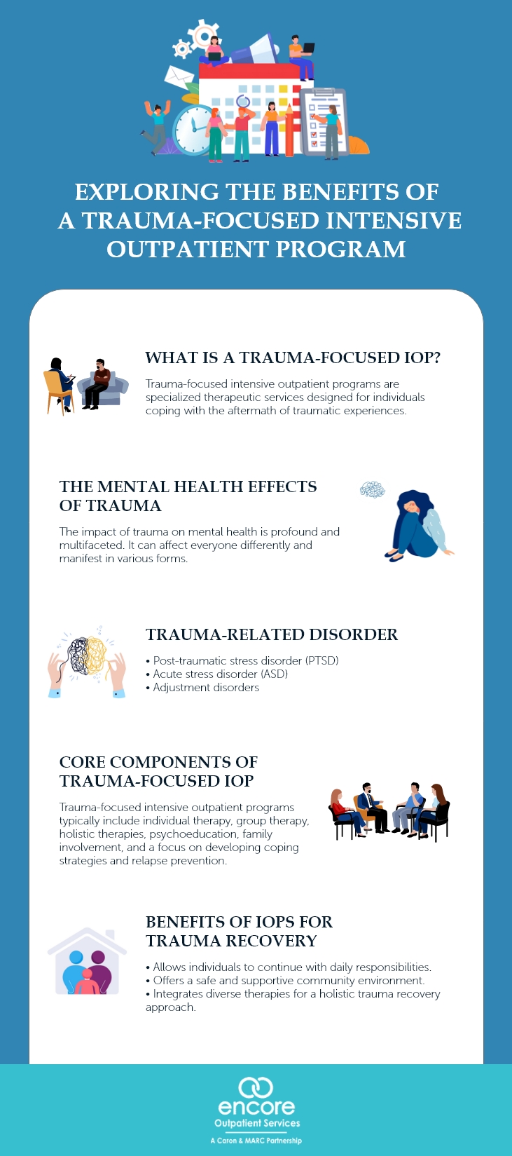  Exploring the Benefits of a Trauma-Focused Intensive Outpatient Program
