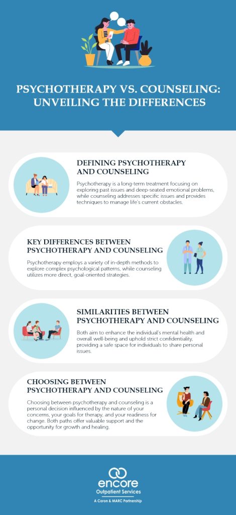 Psychotherapy vs. Counseling Unveiling the Differences