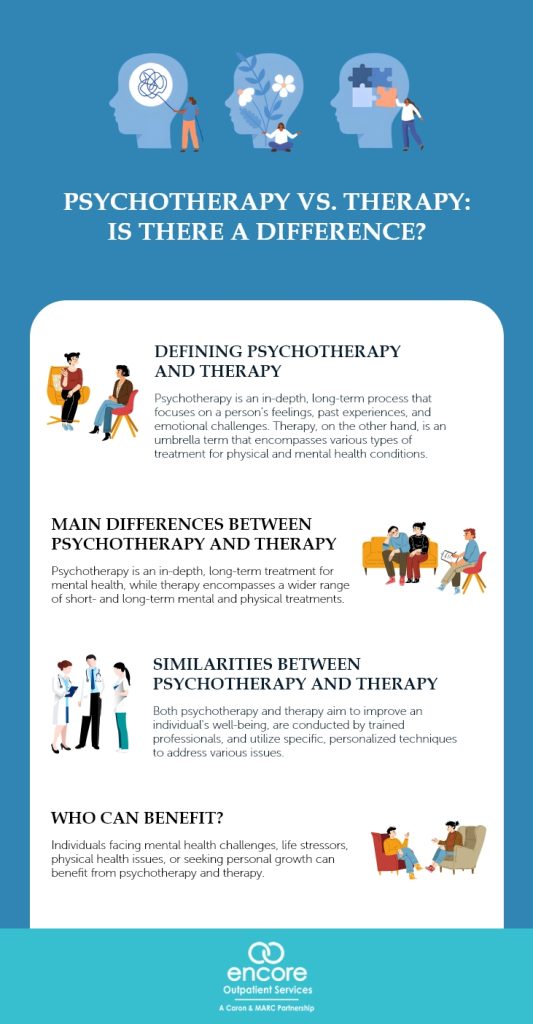 Psychotherapy vs. Therapy Is There a Difference