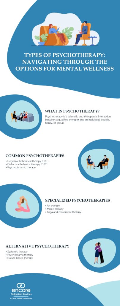 Types of Psychotherapy Navigating Through the Options for Mental Wellness