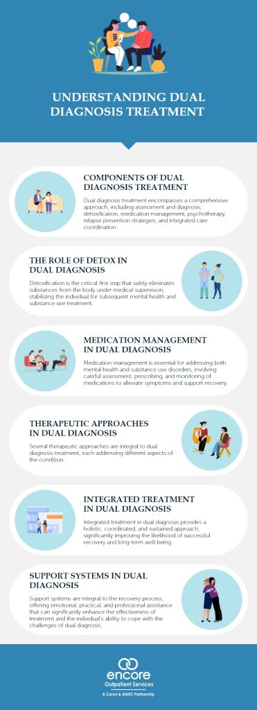 Understanding Dual Diagnosis Treatment