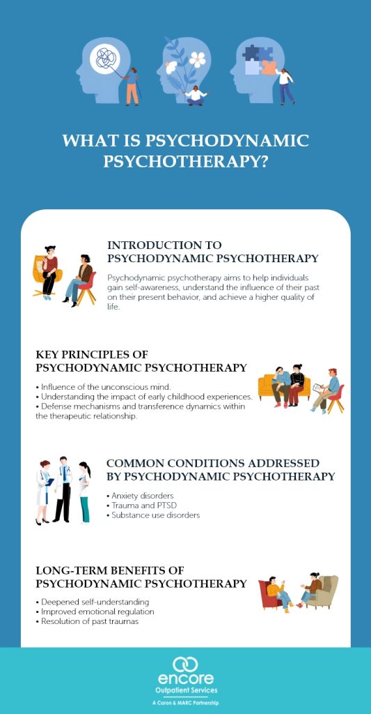 What Is Psychodynamic Psychotherapy