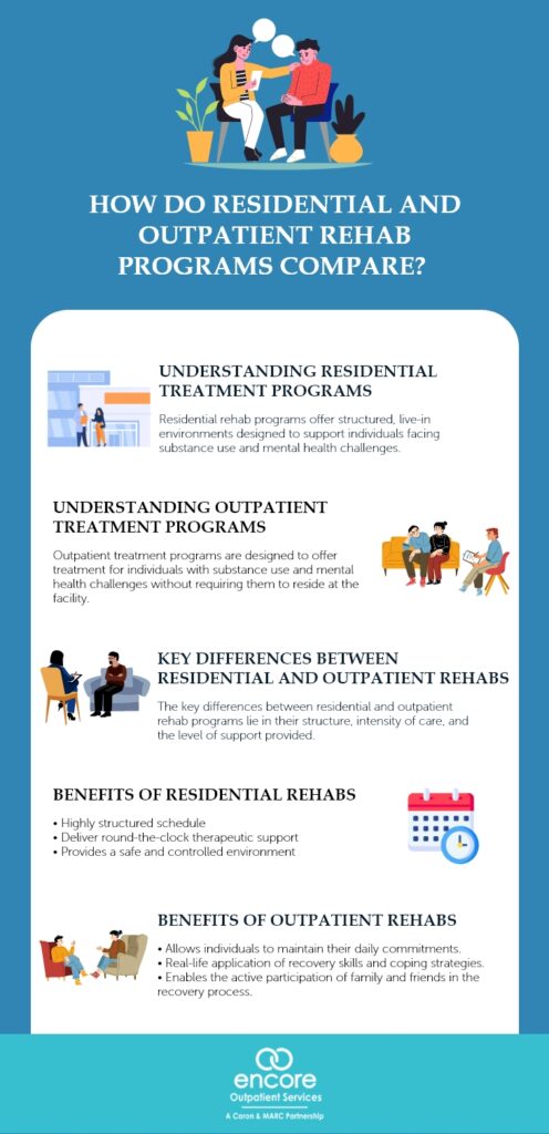How Do Residential and Outpatient Rehab Programs Compare