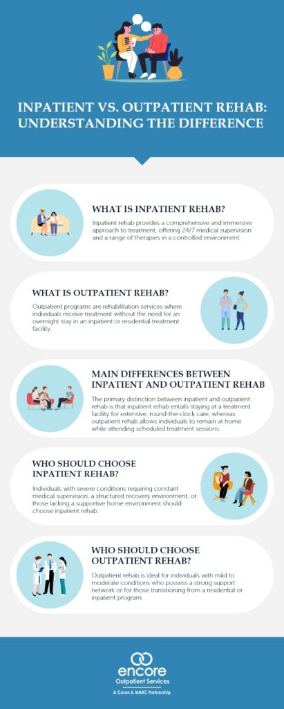 Inpatient vs. Outpatient Rehab Understanding the Difference