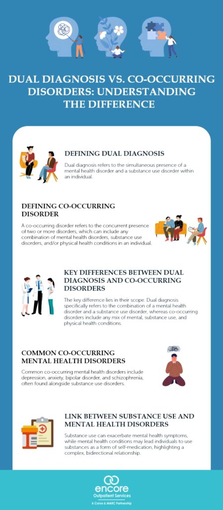 Dual Diagnosis vs. Co-Occurring Disorders: Understanding the Difference