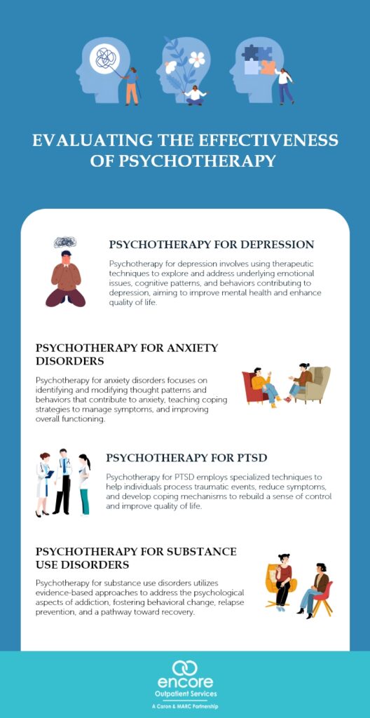 Evaluating the Effectiveness of Psychotherapy