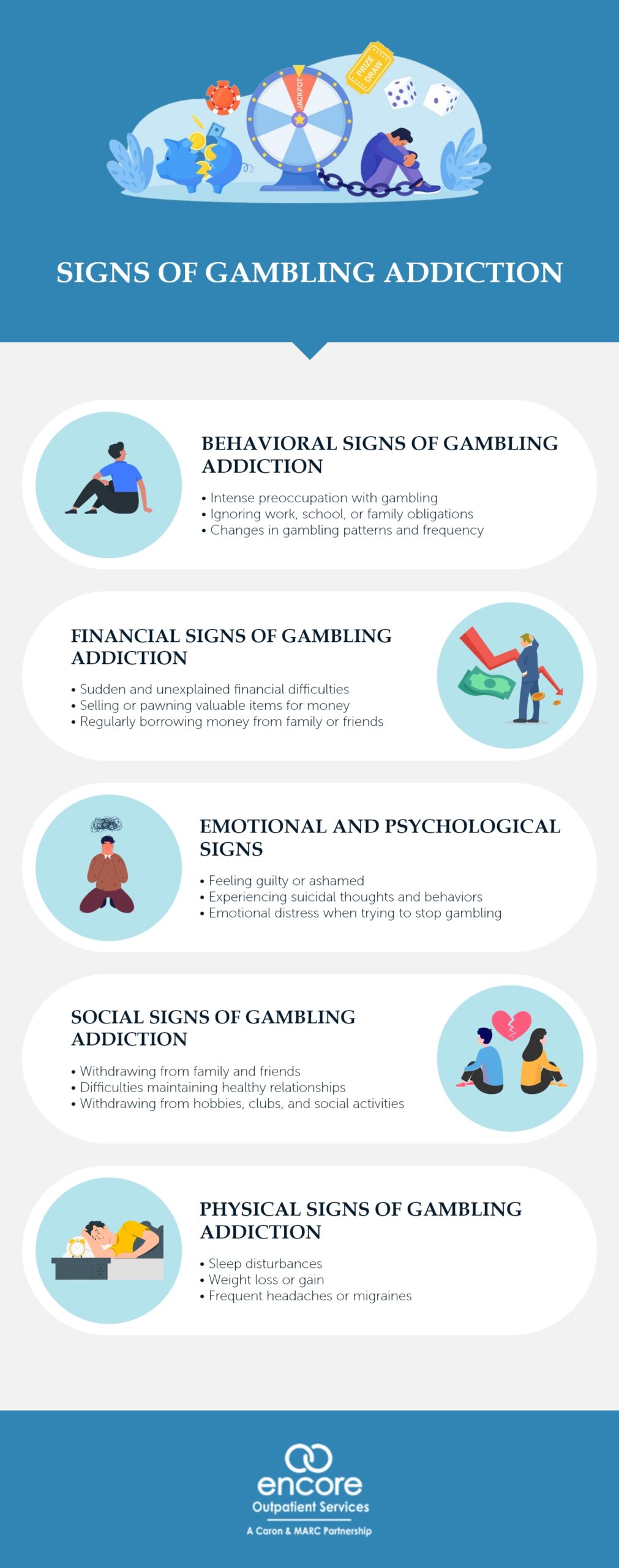 Learn to identify the signs of gambling addiction and understand its impact on daily life.