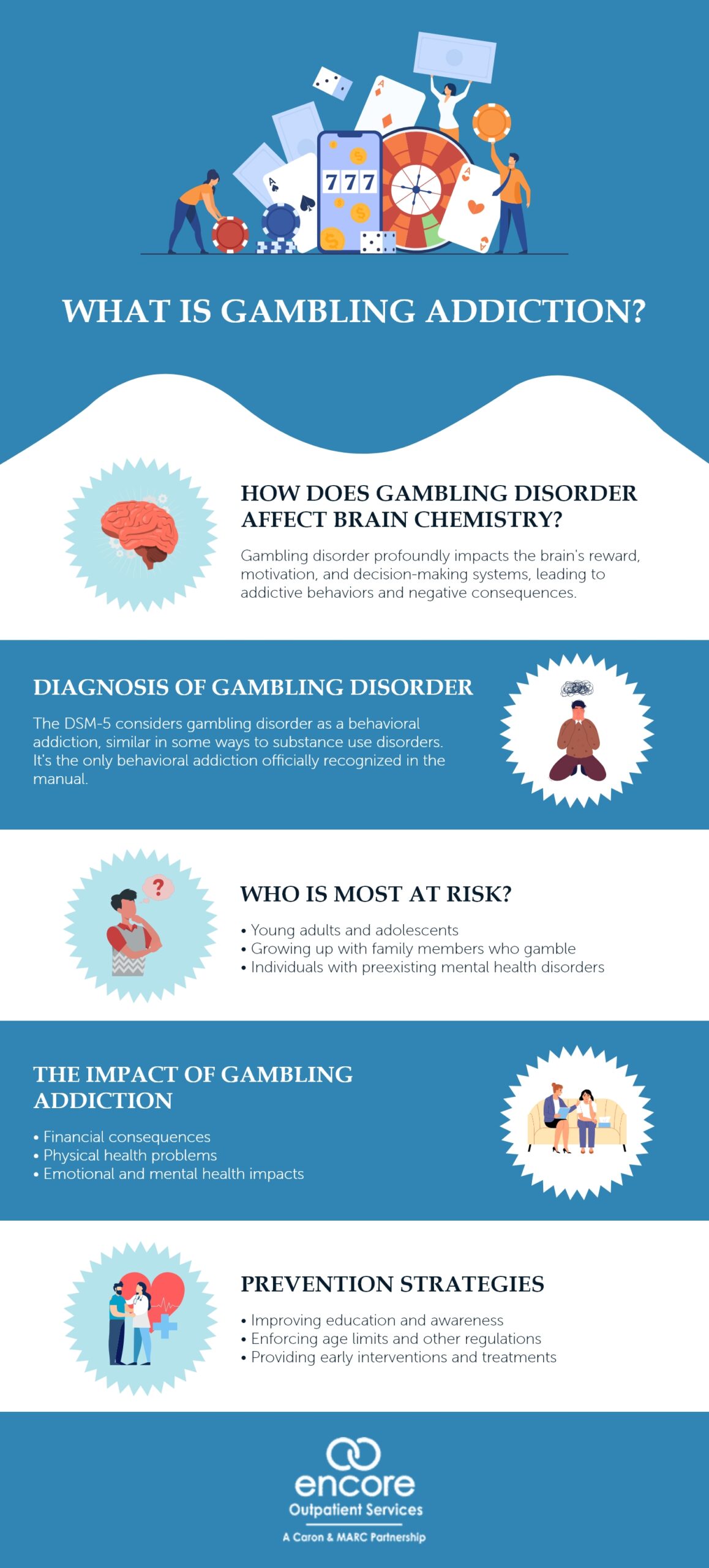 What Is Gambling Addiction?