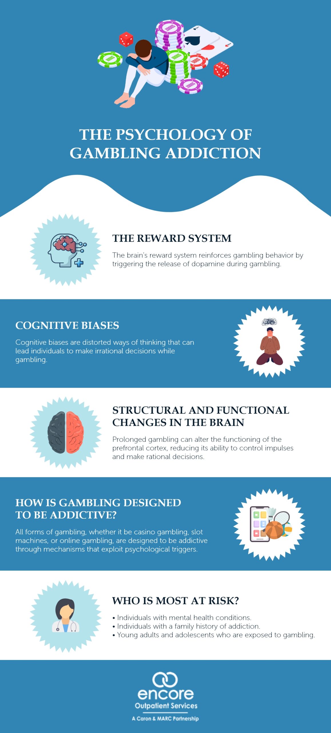 Explore the psychology of gambling addiction, focusing on the brain's reward system, cognitive biases, structural changes, and how gambling is designed to be addictive.