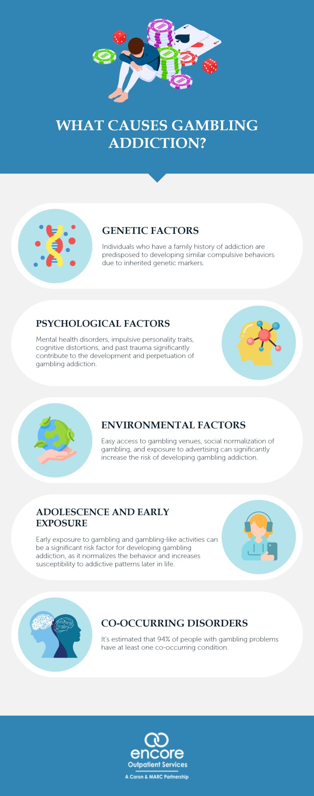 Learn about the various causes of gambling addiction, from genetic and psychological factors to environmental and neurological influences.