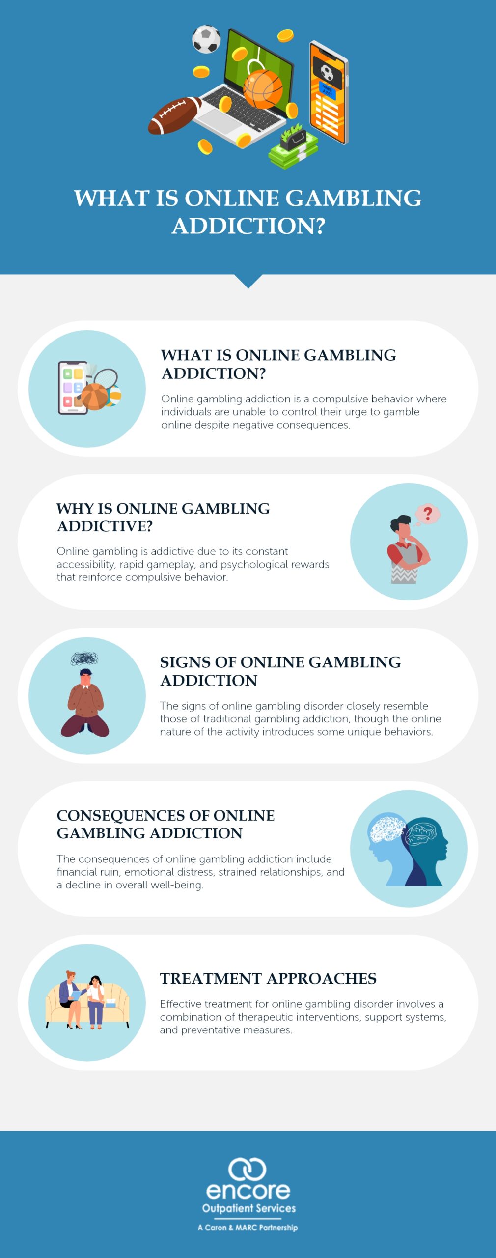 Learn about the nature of online gambling addiction, signs to watch out for, treatment options available, and understand how it compares to traditional gambling disorder.